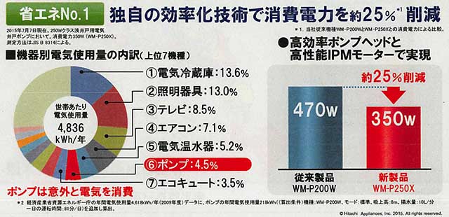 20150707　HI　ポンプ　資料_004 のコピー
